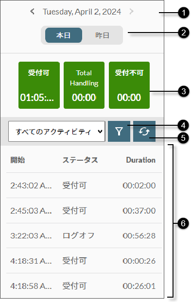 4つのラベルの「ボイスメール」パネル、1～4番